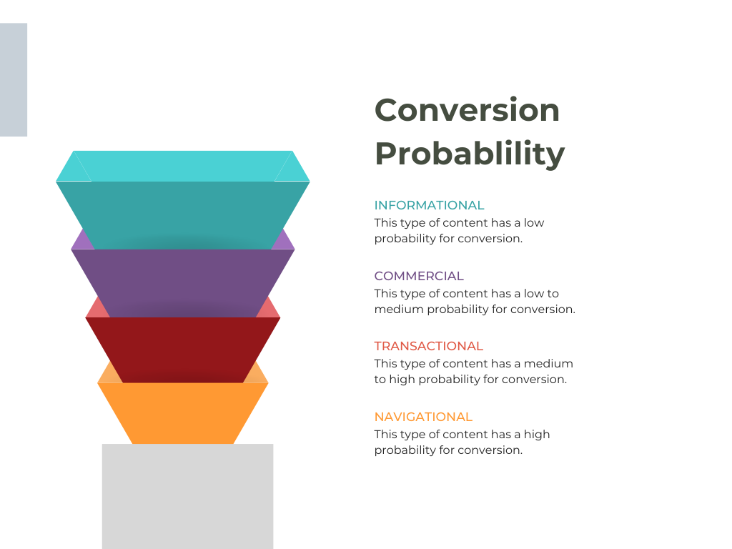 Conversion Probability Infographic