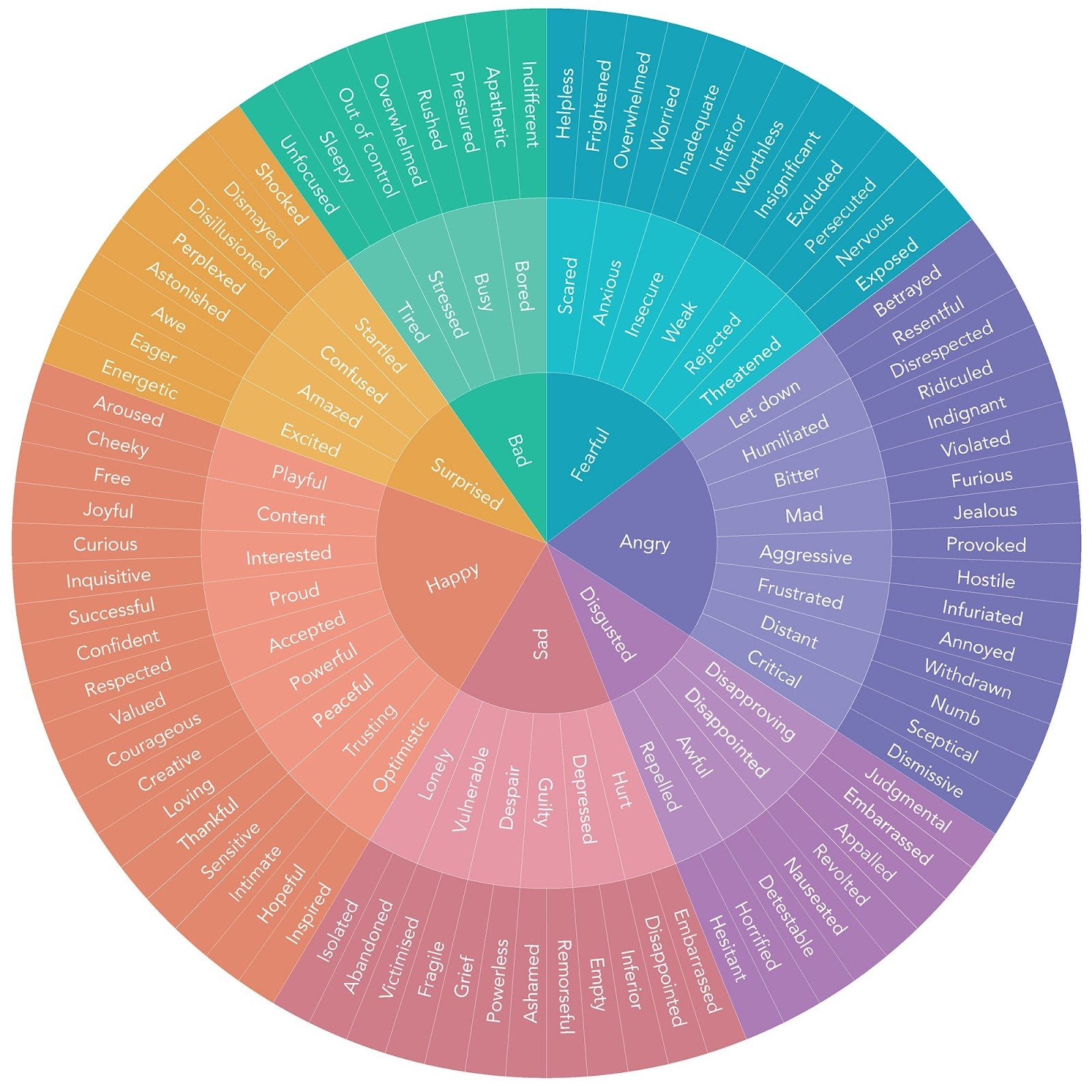 Write Good Product Descriptions Using the Wheel of Emotion Tool
